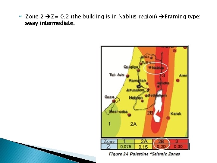  Zone 2 Z= 0. 2 (the building is in Nablus region) Framing type: