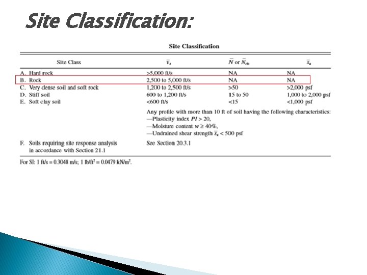 Site Classification: 