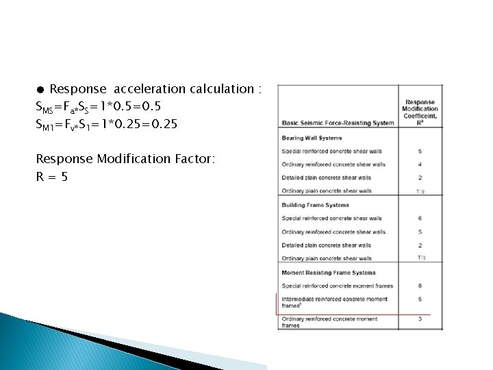 ● Response acceleration calculation : SMS=Fa*SS=1*0. 5=0. 5 SM 1=Fv*S 1=1*0. 25=0. 25 Response