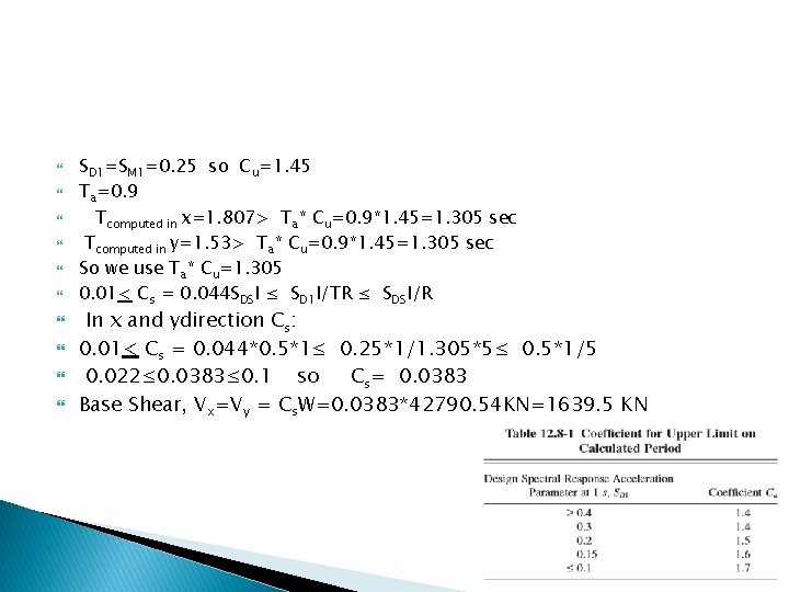  SD 1=SM 1=0. 25 so Cu=1. 45 Ta=0. 9 Tcomputed in x=1. 807>