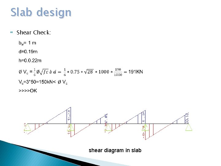 Slab design Shear Check: shear diagram in slab 