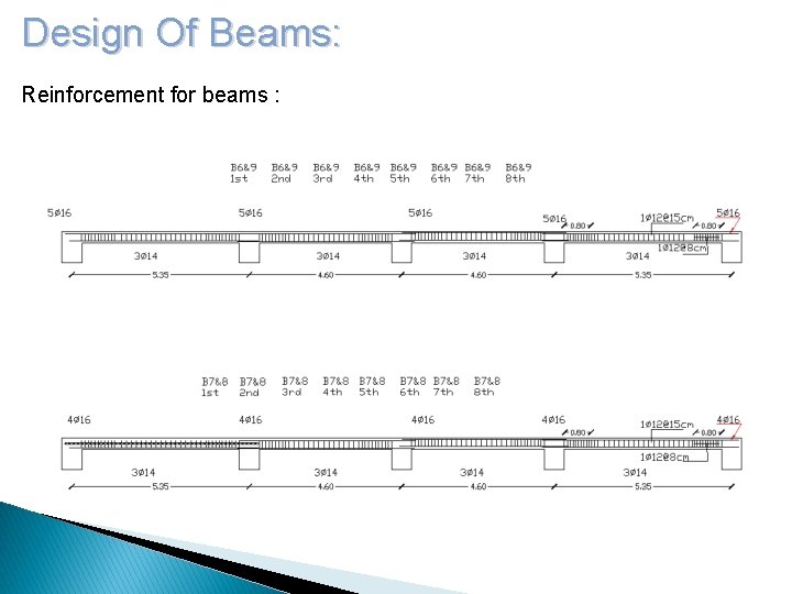 Design Of Beams: Reinforcement for beams : 