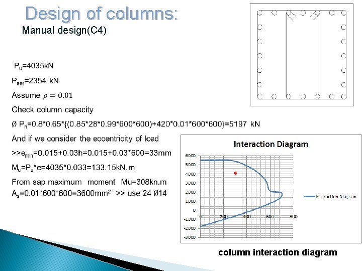 Design of columns: Manual design(C 4) column interaction diagram 