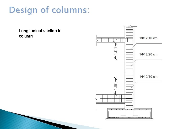 Design of columns: Longitudinal section in column 