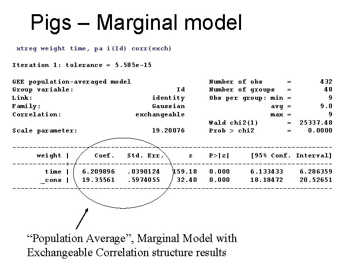 Pigs – Marginal model xtreg weight time, pa i(Id) corr(exch) Iteration 1: tolerance =