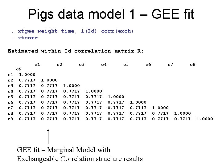 Pigs data model 1 – GEE fit. xtgee weight time, i(Id) corr(exch). xtcorr Estimated