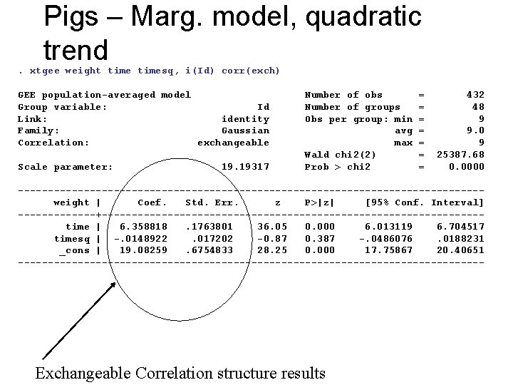 Pigs – Marg. model, quadratic trend . xtgee weight timesq, i(Id) corr(exch) GEE population-averaged