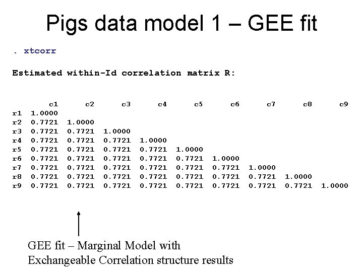 Pigs data model 1 – GEE fit. xtcorr Estimated within-Id correlation matrix R: r