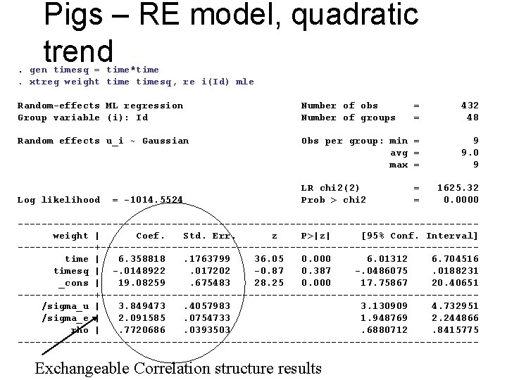 Pigs – RE model, quadratic trend . gen timesq = time*time. xtreg weight timesq,