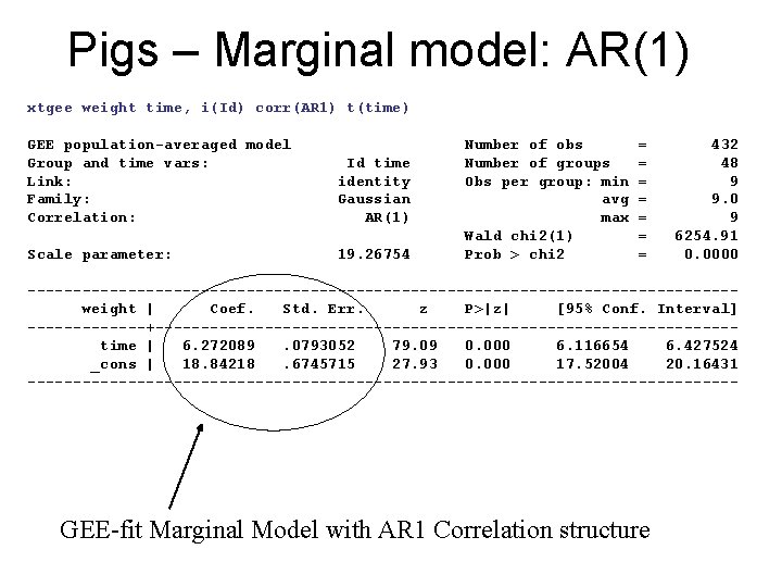 Pigs – Marginal model: AR(1) xtgee weight time, i(Id) corr(AR 1) t(time) GEE population-averaged