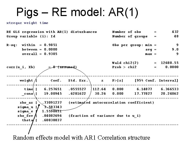Pigs – RE model: AR(1) xtregar weight time RE GLS regression with AR(1) disturbances