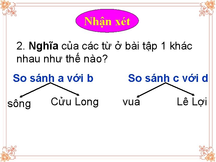 Nhận xét 2. Nghĩa của các từ ở bài tập 1 khác nhau như