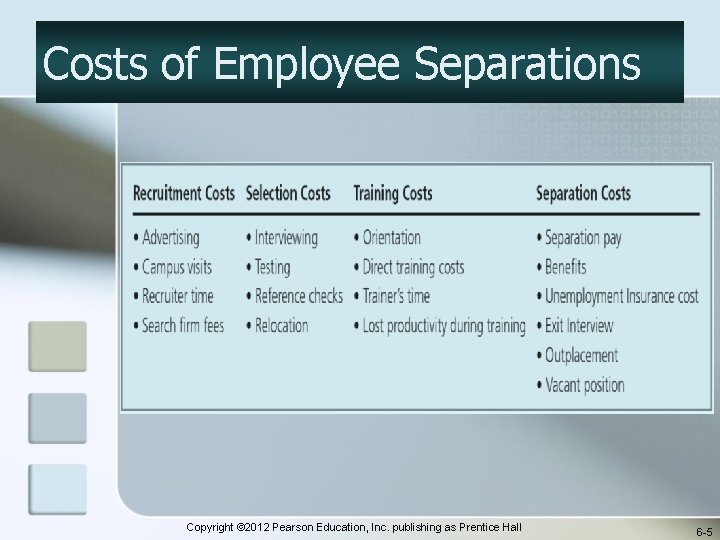 Costs of Employee Separations Copyright © 2012 Pearson Education, Inc. publishing as Prentice Hall