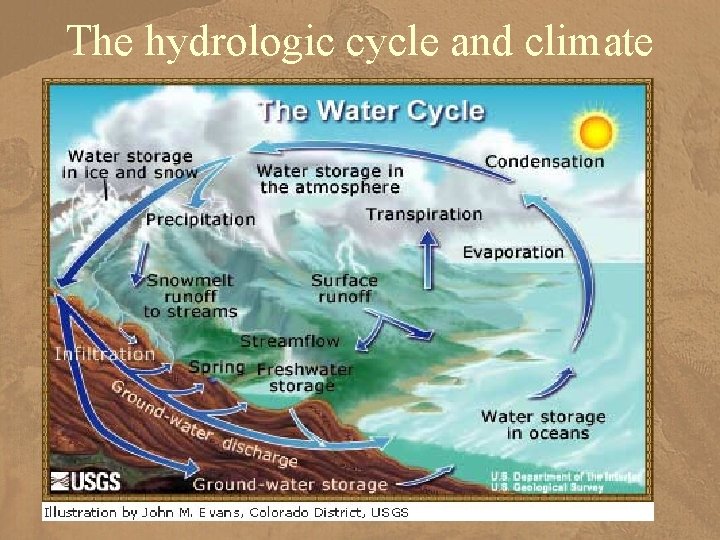 The hydrologic cycle and climate 