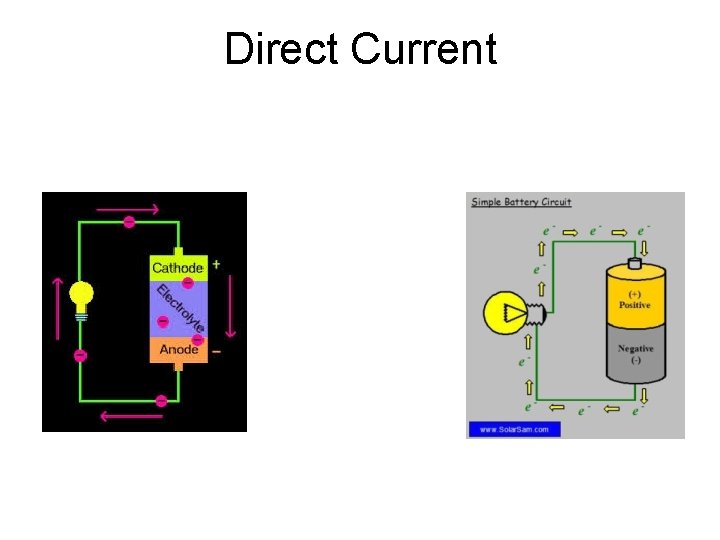 Direct Current 