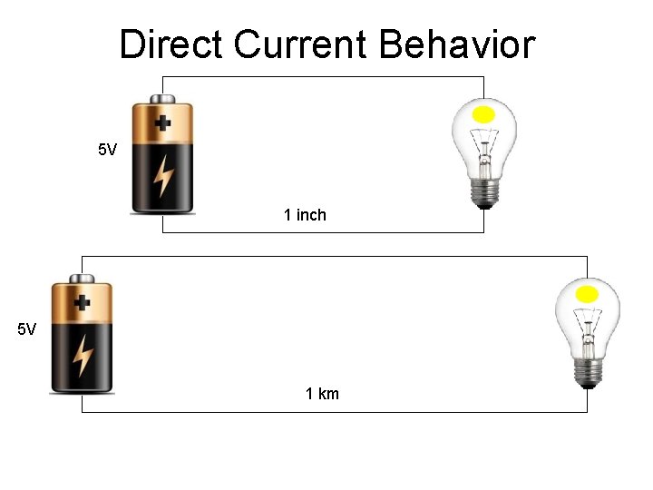 Direct Current Behavior 5 V 1 inch 5 V 1 km 