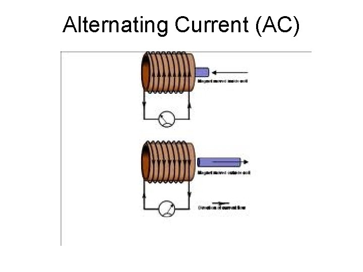 Alternating Current (AC) 