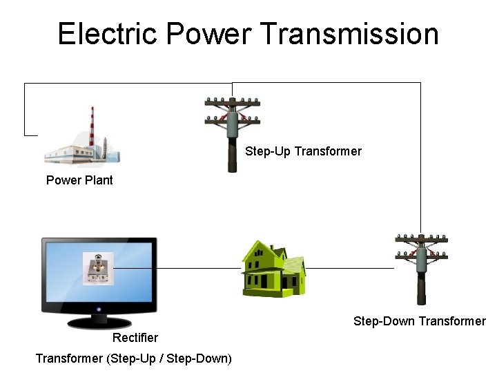 Electric Power Transmission Step-Up Transformer Power Plant Step-Down Transformer Rectifier Transformer (Step-Up / Step-Down)