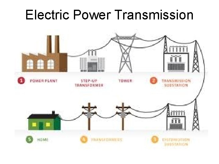 Electric Power Transmission 