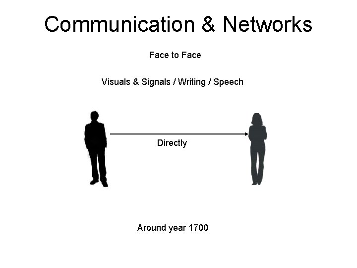Communication & Networks Face to Face Visuals & Signals / Writing / Speech Directly
