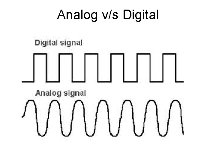 Analog v/s Digital 