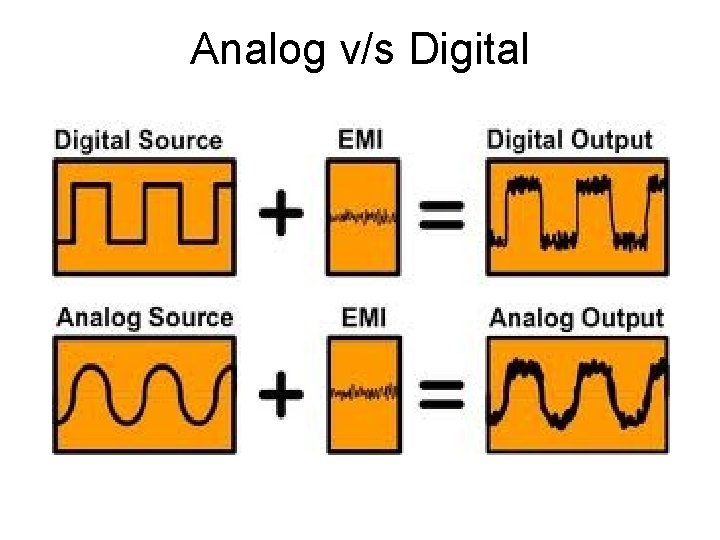 Analog v/s Digital 