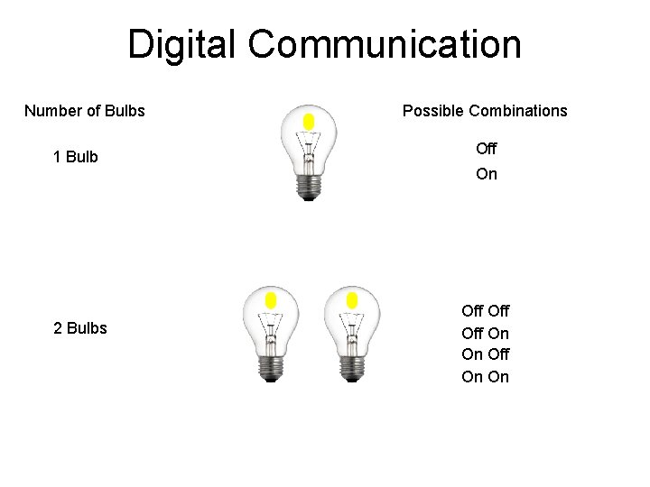 Digital Communication Number of Bulbs 1 Bulb 2 Bulbs Possible Combinations Off On Off