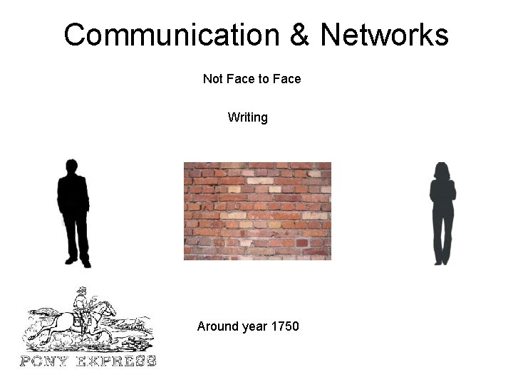 Communication & Networks Not Face to Face Writing Around year 1750 