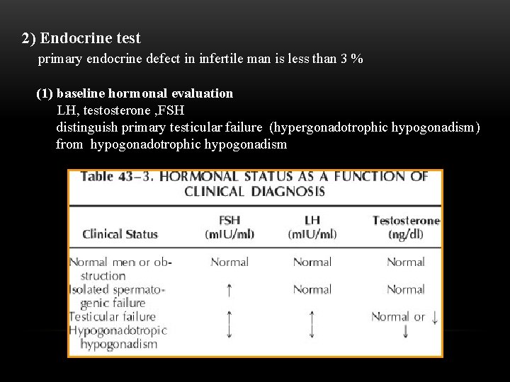 2) Endocrine test primary endocrine defect in infertile man is less than 3 %