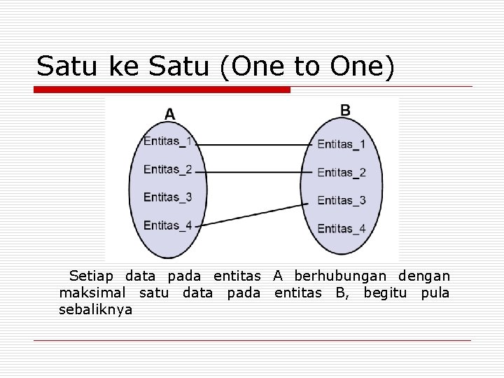 Satu ke Satu (One to One) Setiap data pada entitas A berhubungan dengan maksimal