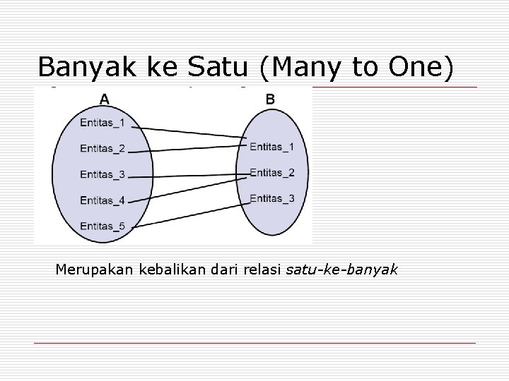 Banyak ke Satu (Many to One) Merupakan kebalikan dari relasi satu-ke-banyak 