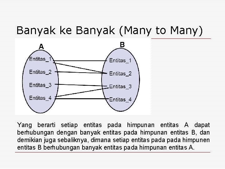 Banyak ke Banyak (Many to Many) Yang berarti setiap entitas pada himpunan entitas A
