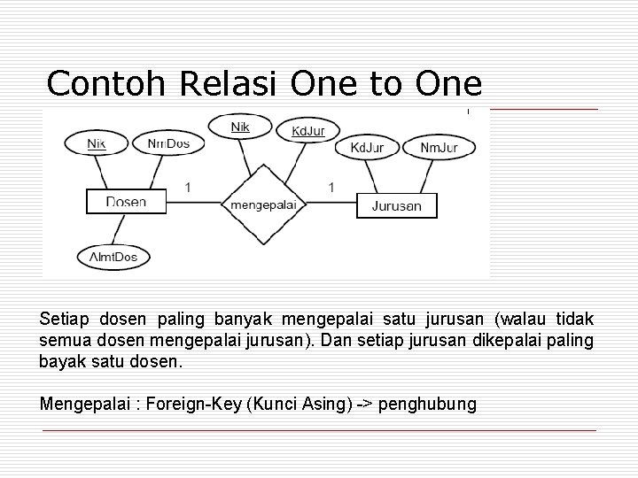 Contoh Relasi One to One Setiap dosen paling banyak mengepalai satu jurusan (walau tidak