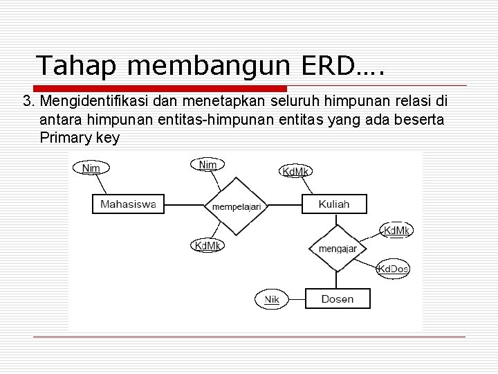 Tahap membangun ERD…. 3. Mengidentifikasi dan menetapkan seluruh himpunan relasi di antara himpunan entitas-himpunan