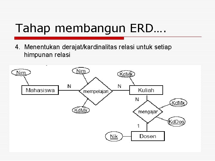 Tahap membangun ERD…. 4. Menentukan derajat/kardinalitas relasi untuk setiap himpunan relasi 