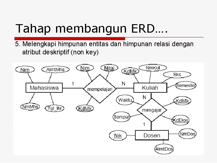 Tahap membangun ERD…. 5. Melengkapi himpunan entitas dan himpunan relasi dengan atribut deskriptif (non