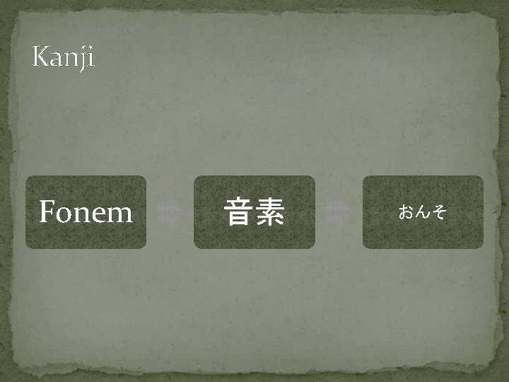 Kanji Fonem 音素 おんそ 