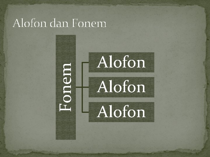 Fonem Alofon dan Fonem Alofon 