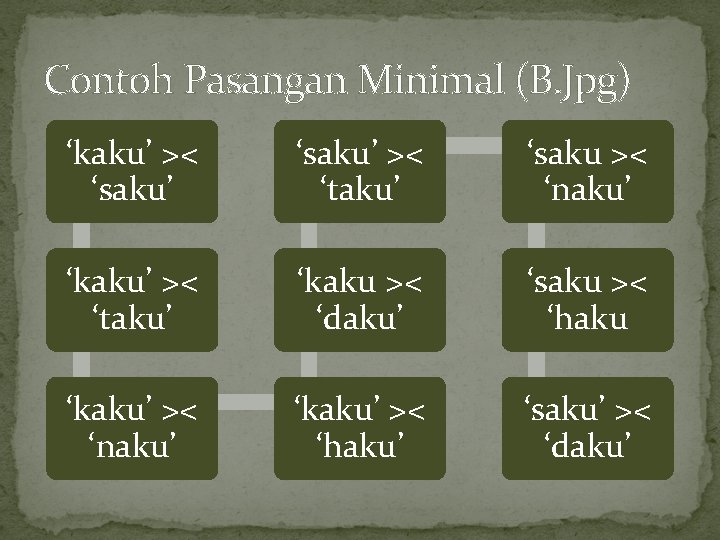 Contoh Pasangan Minimal (B. Jpg) ‘kaku’ >< ‘saku’ >< ‘taku’ ‘saku >< ‘naku’ ‘kaku’