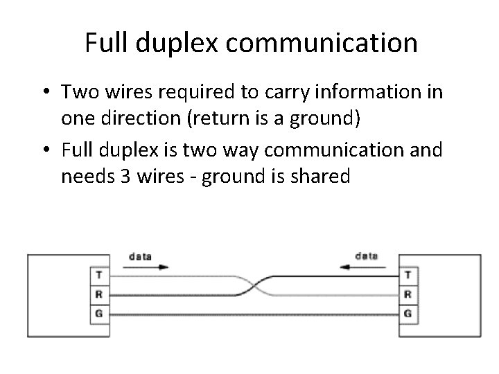 Full duplex communication • Two wires required to carry information in one direction (return