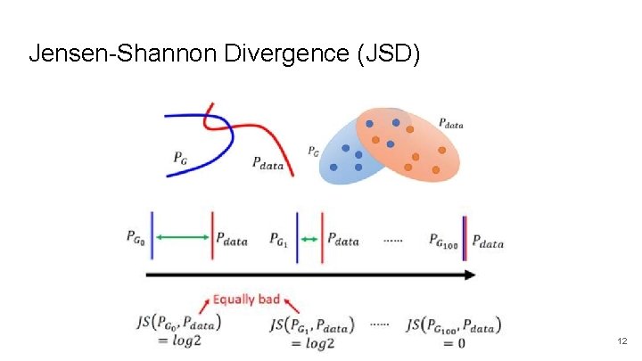 Jensen-Shannon Divergence (JSD) 12 