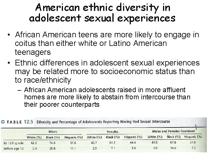 American ethnic diversity in adolescent sexual experiences • African American teens are more likely