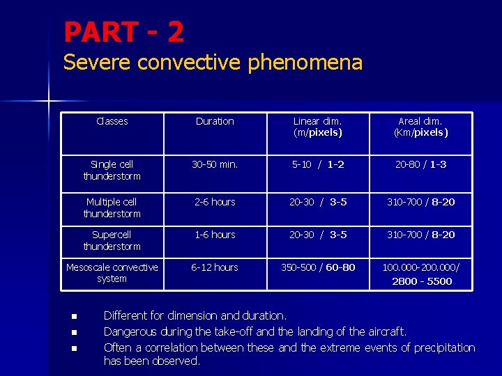 PART - 2 Severe convective phenomena Classes Duration Linear dim. (m/pixels) Areal dim. (Km/pixels)