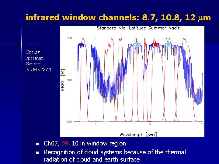 infrared window channels: 8. 7, 10. 8, 12 mm Energy spectrum Source: EUMETSAT Ch