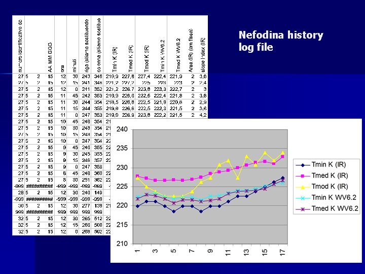 Nefodina history log file 