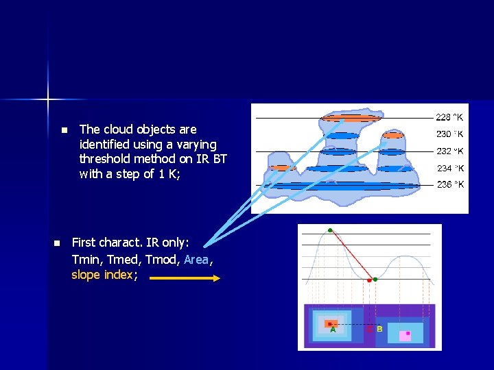 n n The cloud objects are identified using a varying threshold method on IR