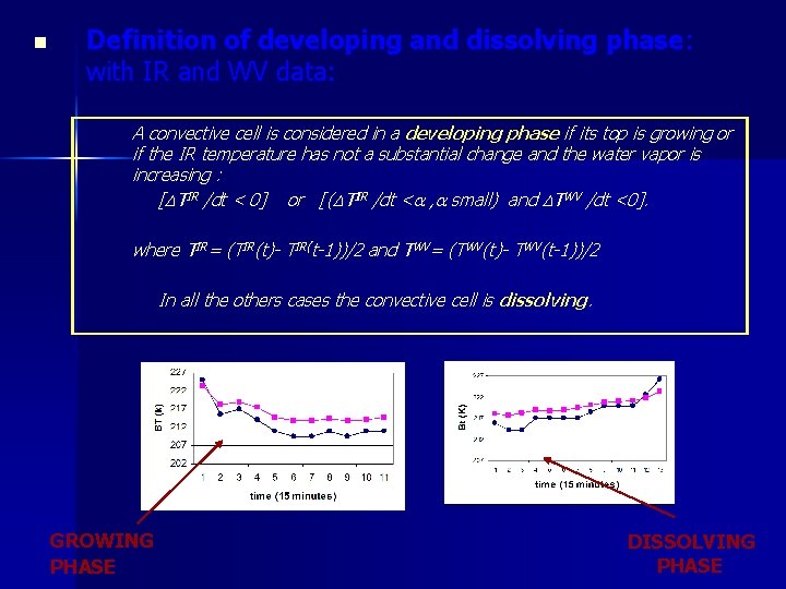 n Definition of developing and dissolving phase: with IR and WV data: A convective