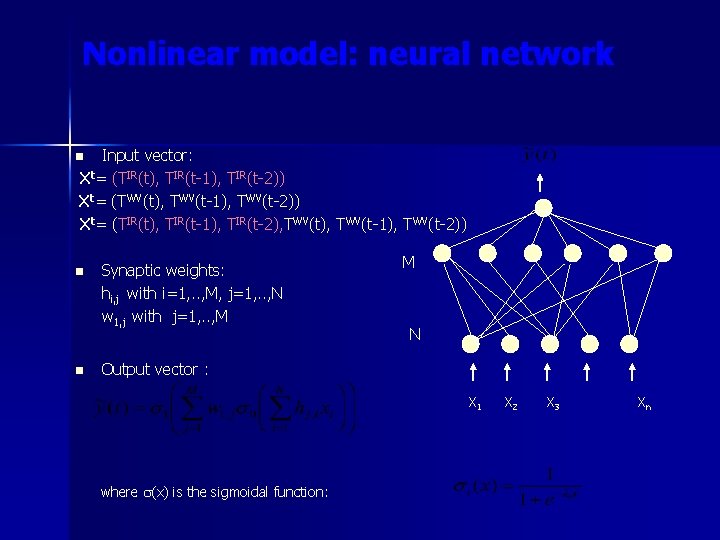 Nonlinear model: neural network Input vector: Xt= (TIR(t), TIR(t-1), TIR(t-2)) Xt= (TWV(t), TWV(t-1), TWV(t-2))