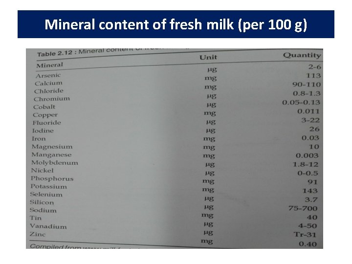 Mineral content of fresh milk (per 100 g) 