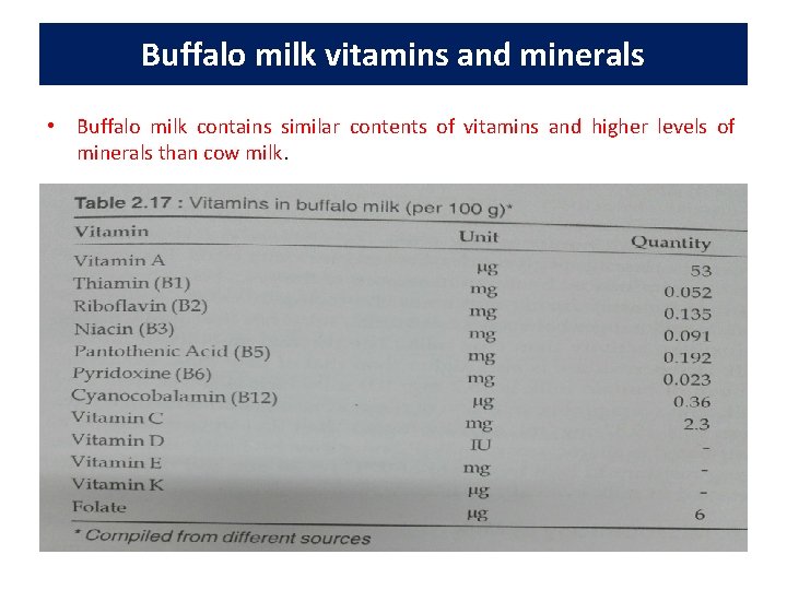 Buffalo milk vitamins and minerals • Buffalo milk contains similar contents of vitamins and